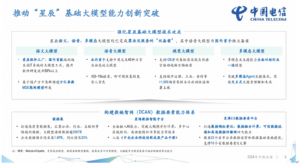 中國電信2024上半年財報解讀 營收2660億元，凈利潤同比增長8.2%，計算機軟件開發驅動增長